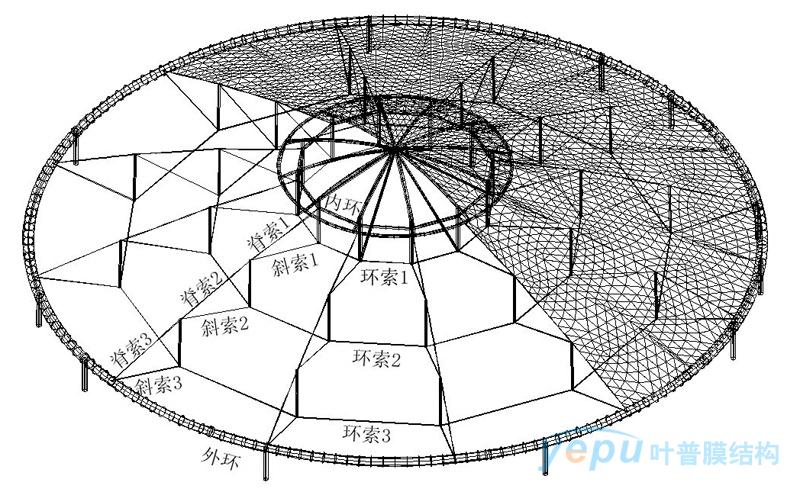 索穹顶膜结构的设计与张拉整体结构施工-叶普膜结构